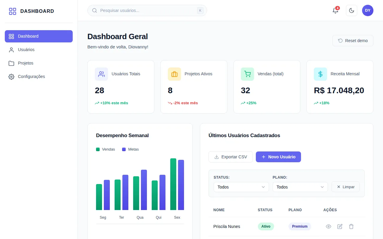 Prévia do Admin Dashboard