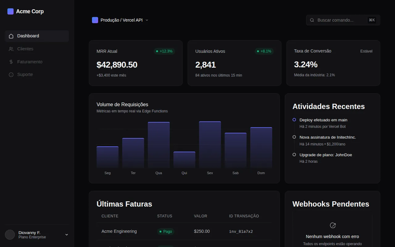 Prévia do Business Dashboard